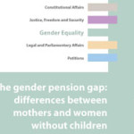 Estudo sobre «Disparidades de Género nas Pensões: Diferenças entre Mães e Mulheres sem Filhos/as»
