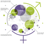 Relatório “Gender in the Global Research Landscape”