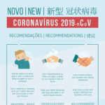 Corona Virus Recomendações da DGS