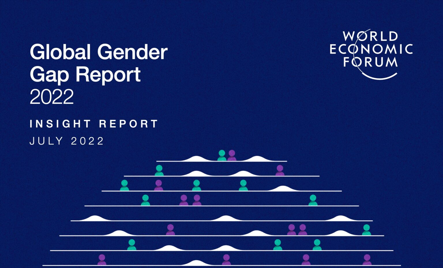 Global Gender Gap Report Dados sobre Portugal CIG